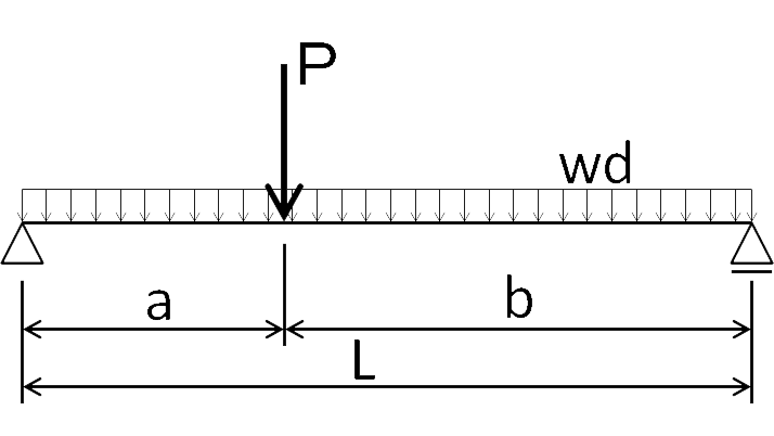 単純梁集中荷重