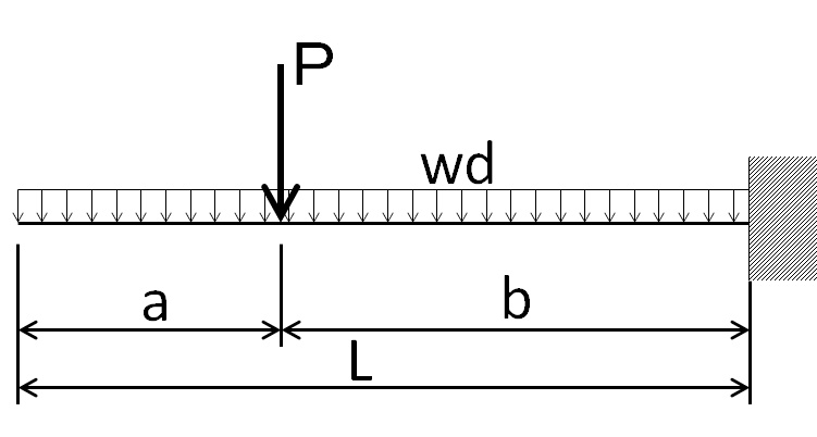片持梁集中荷重
